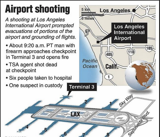 lax airport shooting